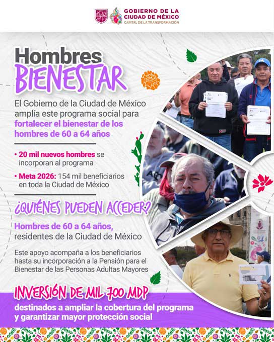 Inscripciones | Pensión Hombres Bienestar México